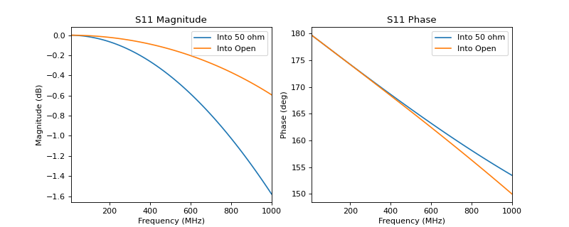 ../_images/cascading_and_terminating-6.png