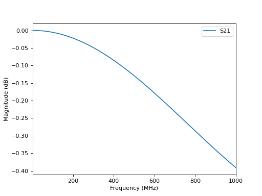 ../_images/circuit_models-3.png