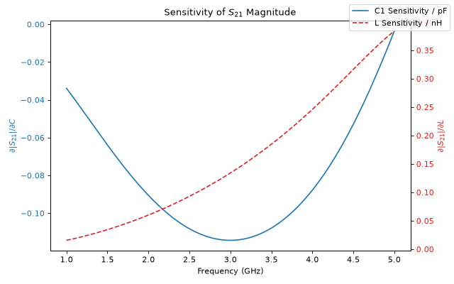 ../_images/derivatives_and_sweeps-4.png
