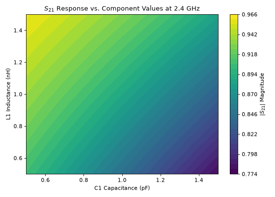 ../_images/derivatives_and_sweeps-6.png