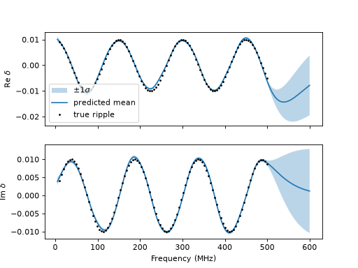 ../_images/discrepancy_prediction-2.png