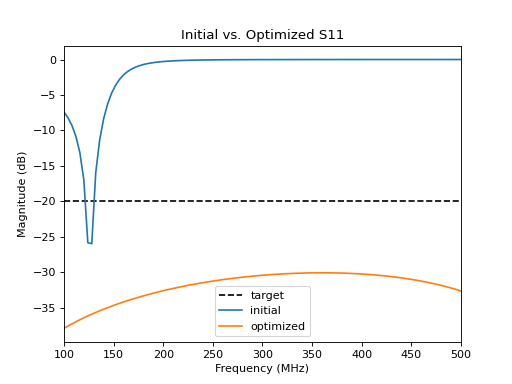 ../_images/model_optimization-3.png