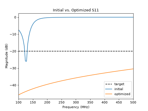 ../_images/model_optimization-4.png