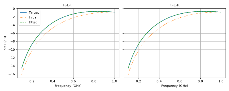 ../_images/multiple_models_one_parameter_set-3.png