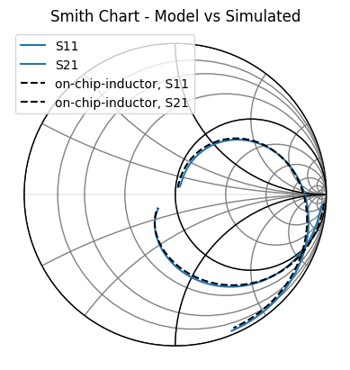 ../_images/tutorials_2_chip_inductor_fitting_19_2.png