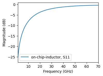 ../_images/tutorials_2_chip_inductor_fitting_7_0.png