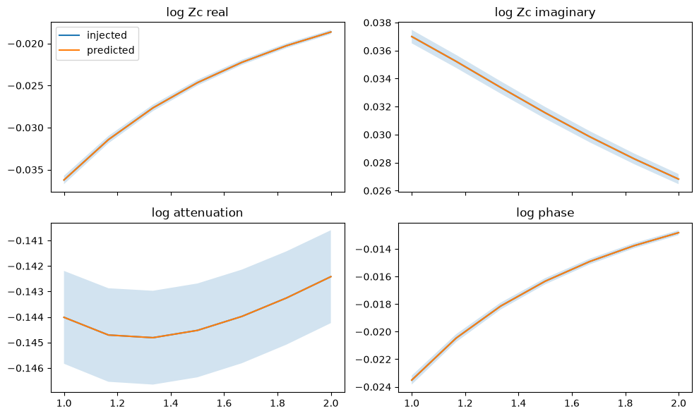 ../_images/tutorials_3_discrepancy_transfer_9_0.png
